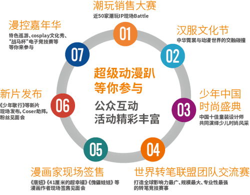 动漫盛宴，版权先行——第十二届中国国际影视动漫版权和贸易博览会定档
